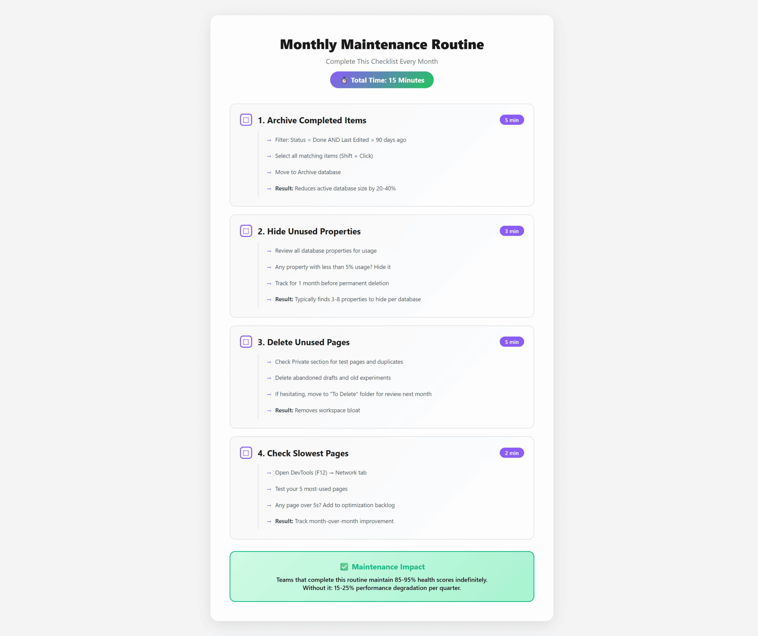 15-minute monthly Notion maintenance checklist